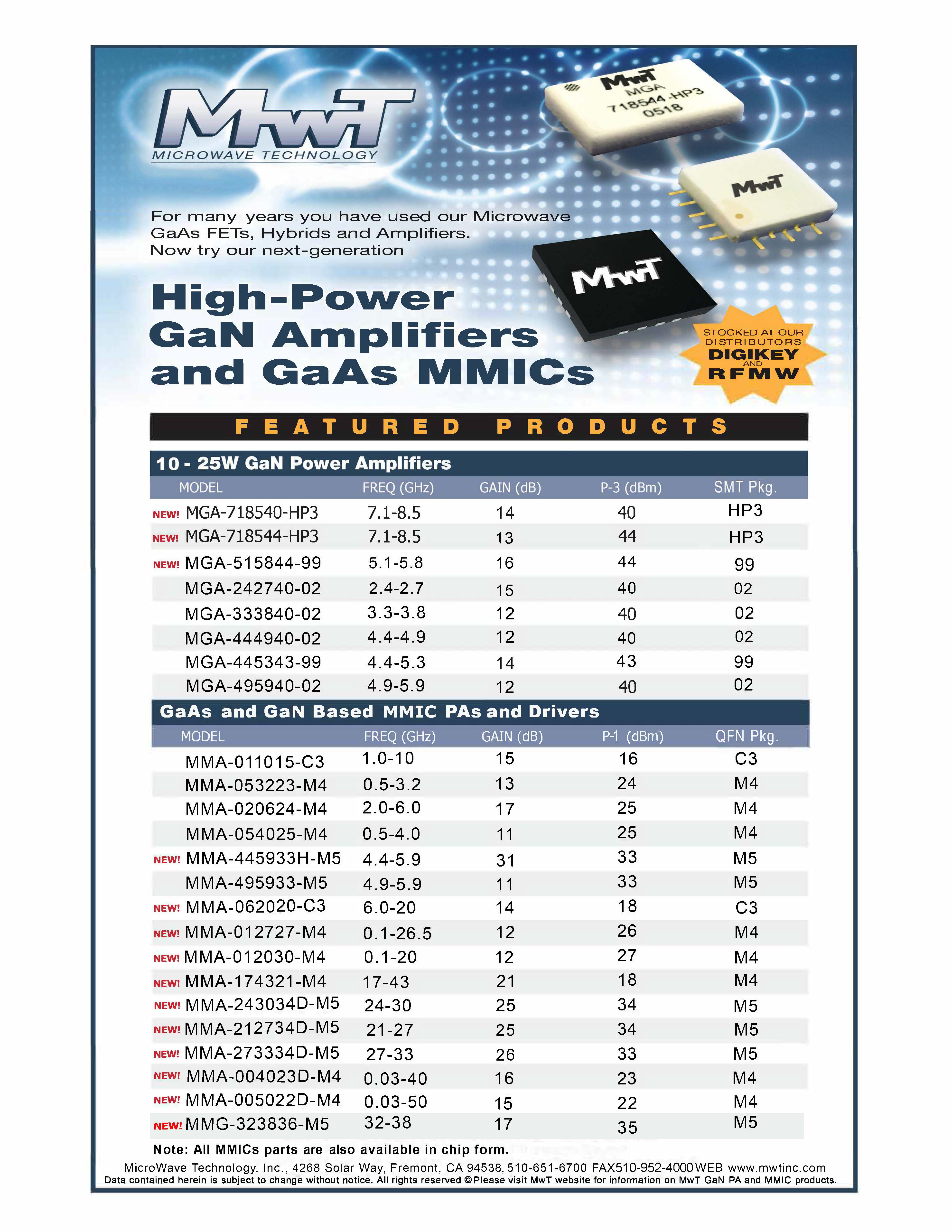 2021 MwT Ad - High-Power GaN Amplifiers and MMICs.jpg